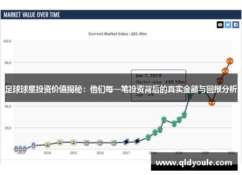 足球球星投资价值揭秘：他们每一笔投资背后的真实金额与回报分析