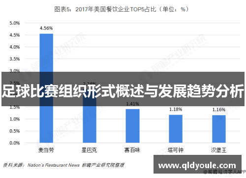 足球比赛组织形式概述与发展趋势分析